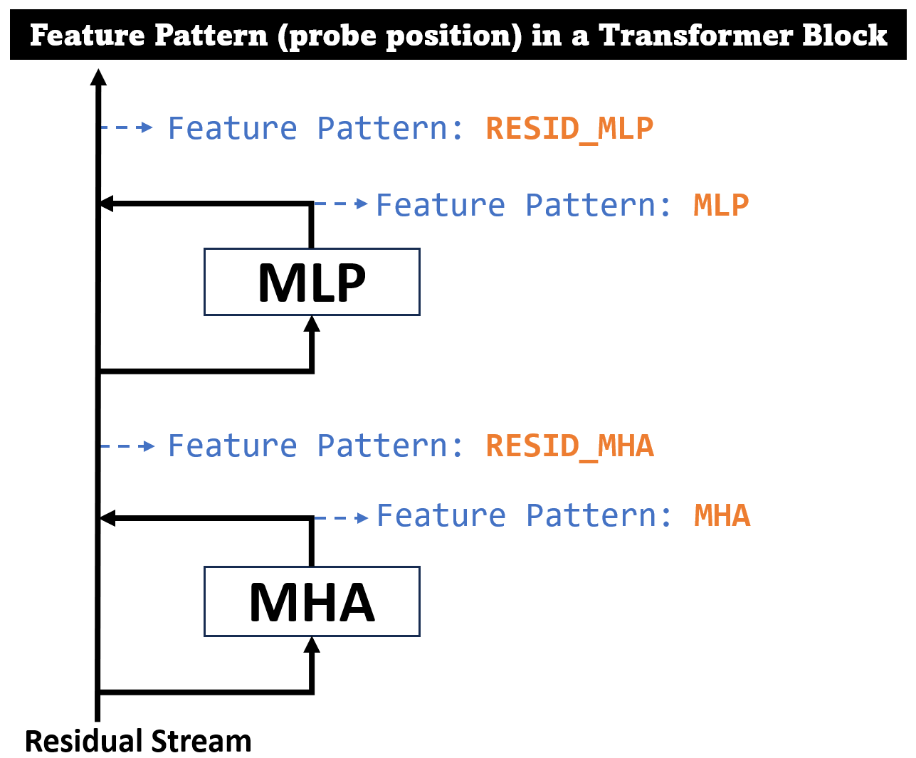 Feature Pattern used to extract the BlueLens dataset