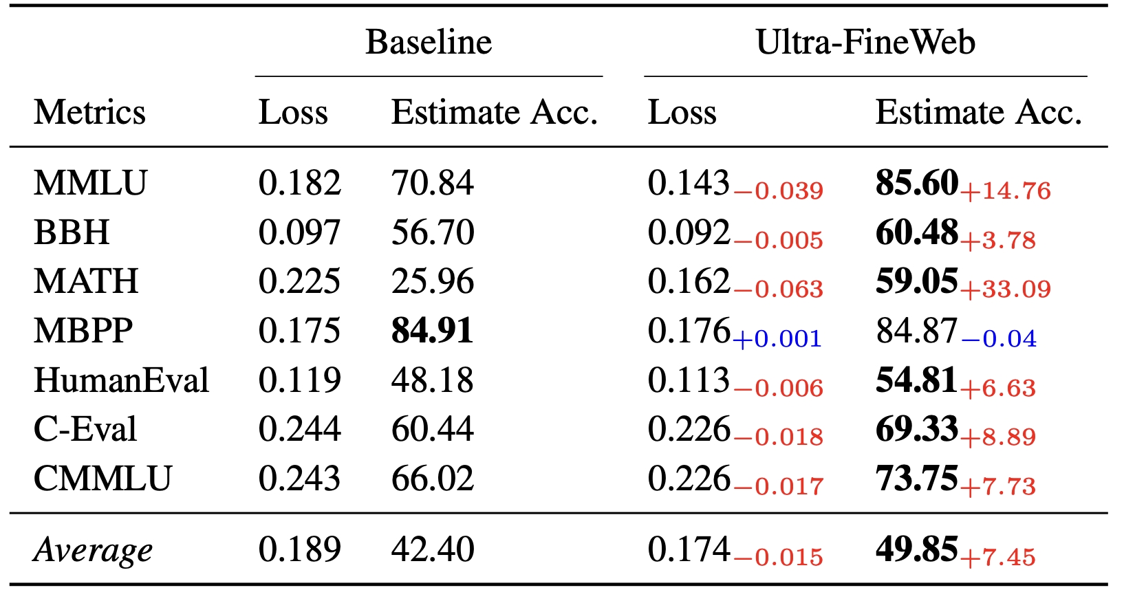 Densing Law Table